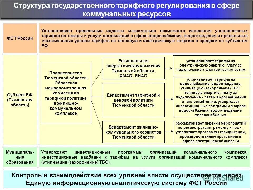 Сайт министерства тарифного регулирования