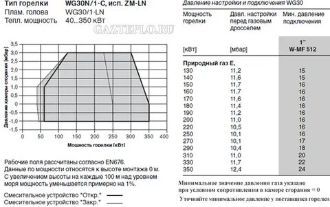 Давление на горелке котла