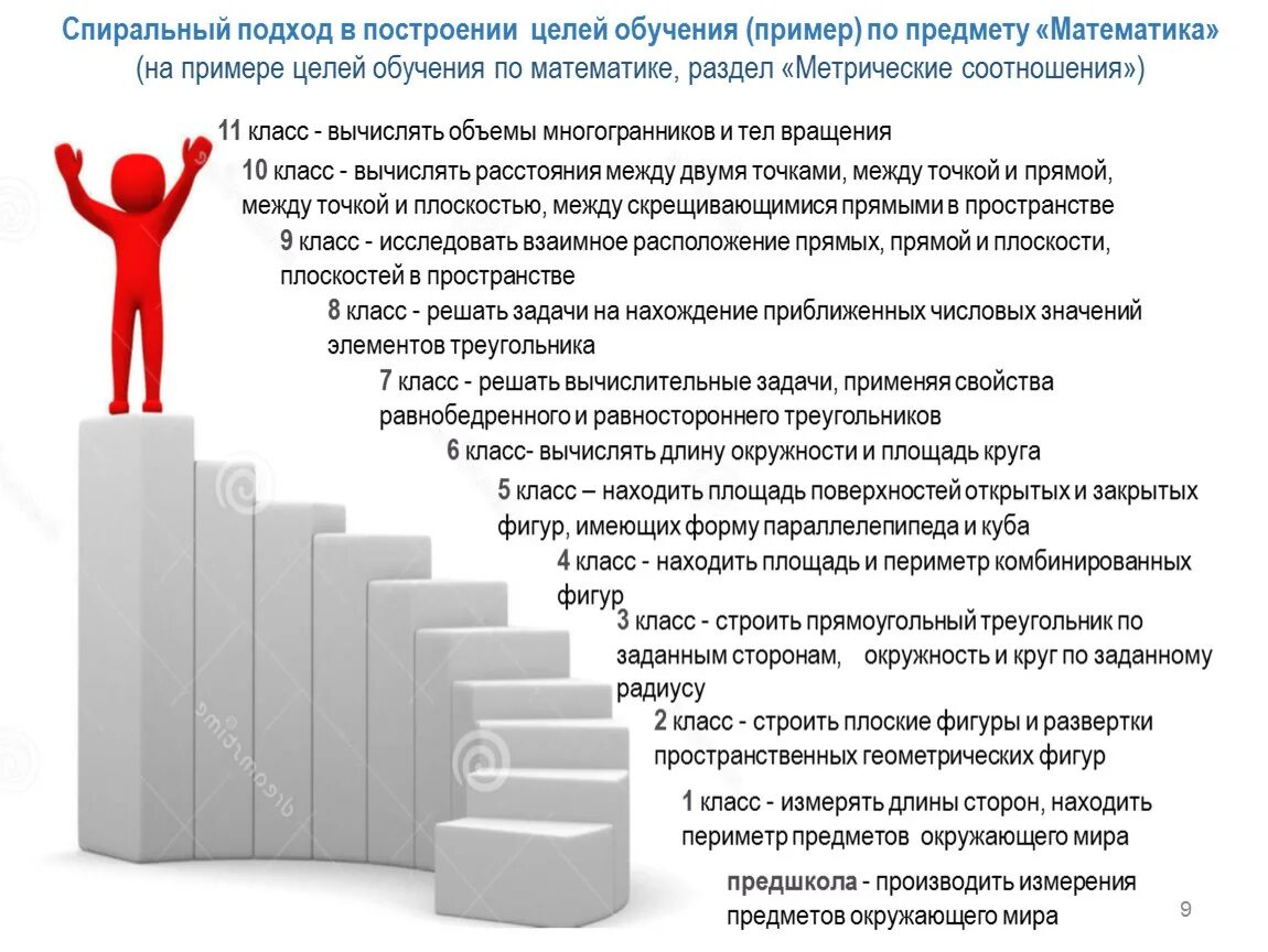 Подходы к достижению качества. Спиральный подход в обучении. цель обучения пример. цели в образовании примеры. тренинг по достижению целей.