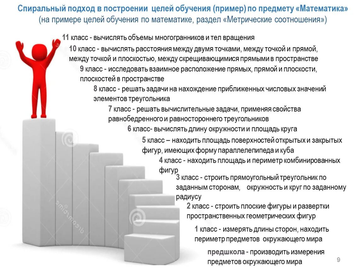 Примеры достижения цели в истории