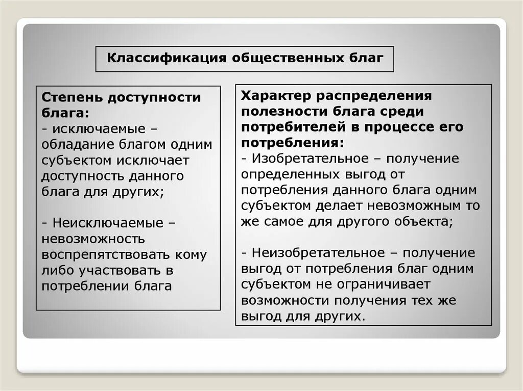 Потребление даровых благ одними людьми не приводит. Классификация общественных благ. Общественные блага классификация. Виды и классификация общественных благ.. Виды общественных благ по степени доступности.