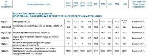 Что проиндексируют с 1 января 2024 года
