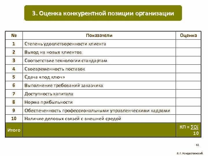 Оценка качества покупателями. Критерии удовлетворенности клиента. Удовлетворенность клиентов показатель. Оценка удовлетворенности клиентов. Исследование удовлетворенности клиентов.