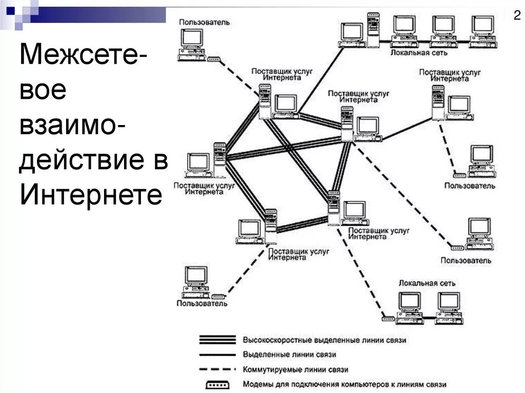 Протоколы провайдеров. Логическая схема глобальной сети Internet. Схема сети интернет провайдера. Схема межсетевого взаимодействия. Общая схема построения сети интернет.