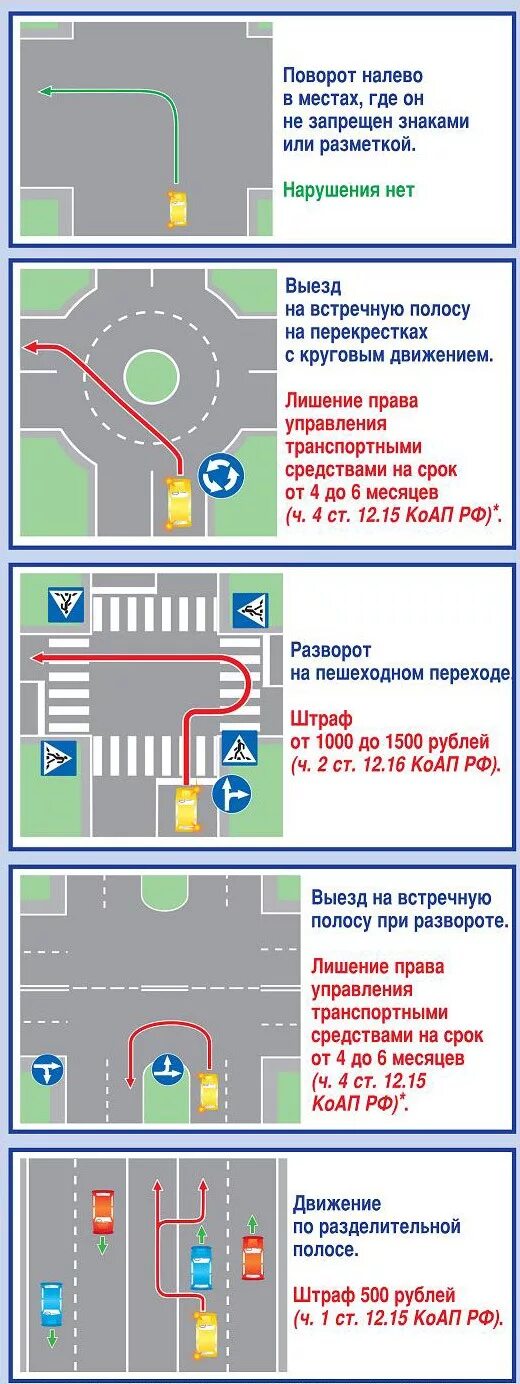 Правила встречного выезда. Разворот на перекрестке с выездом на встречную полосу. Выезд на полосу встречного движения. Поворот налево с выездом на встречку. Разворот с выездом на встречную полосу.