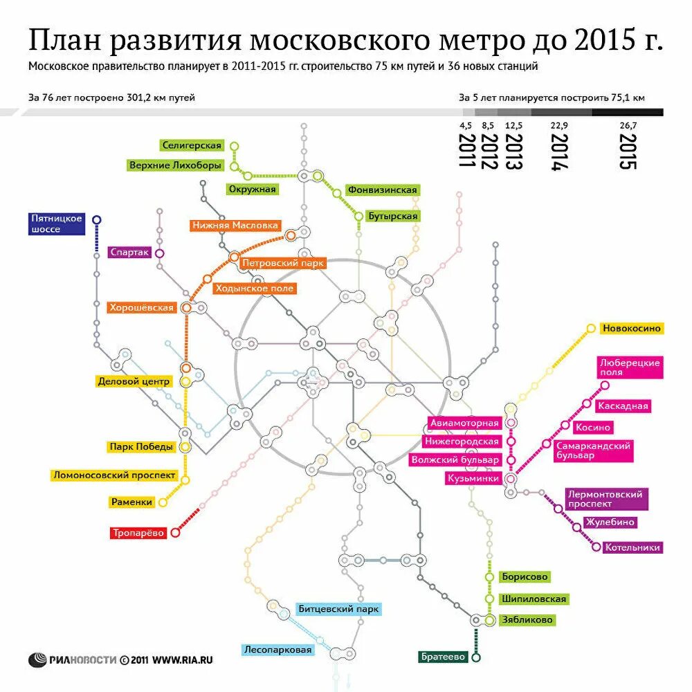 Московский метрополитен строящиеся станции. Схема метро Москвы 2025. Схема метро на 2025 год Москва. Метро Люберцы на карте Москвы. Перспективы развития Московского метрополитена.