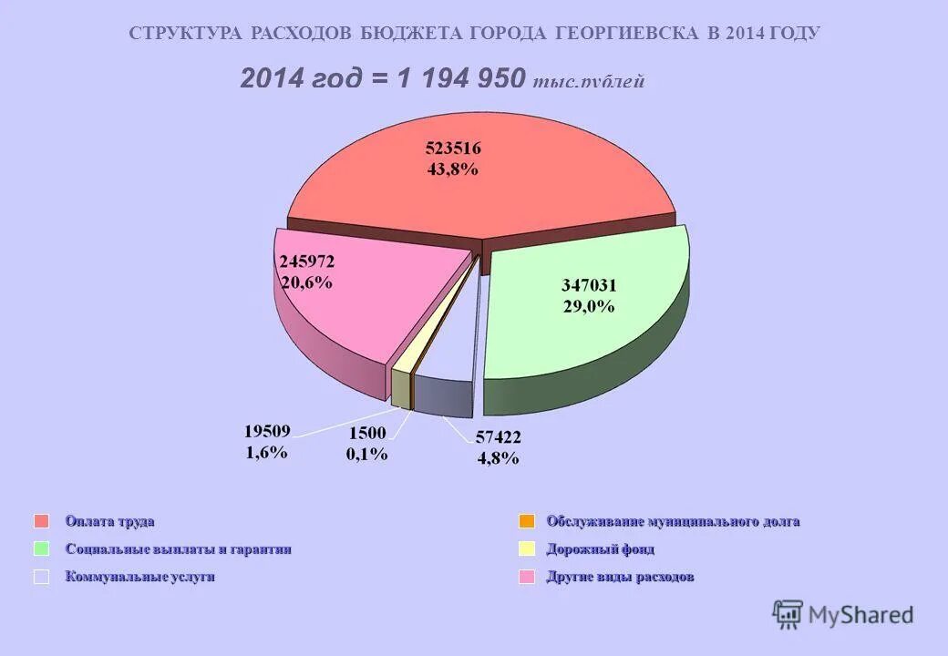 расходы бюджета на социальные выплаты. статьи на социальные расходы. виды расходов бюджета. расходы на выплату пособий и социальную помощь 2020. расходы бюджета на социальные выплаты.