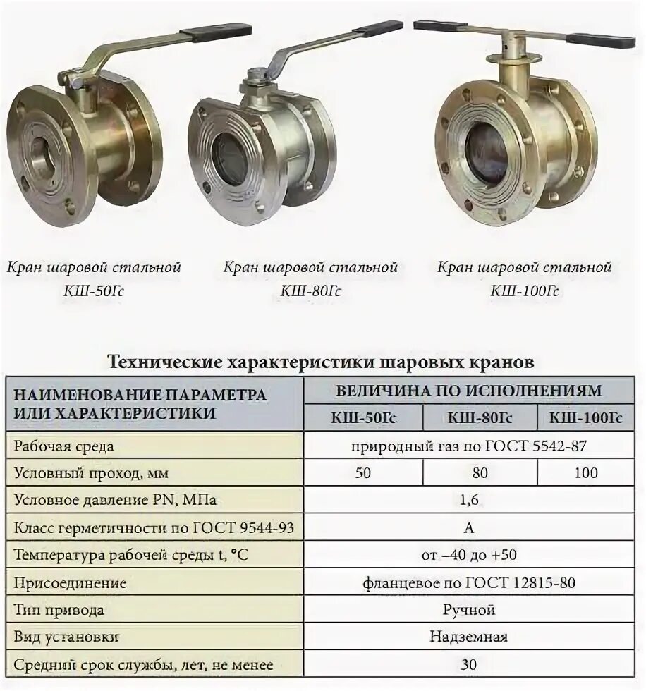 Тип присоединения крана шарового. Ту 3742-001-94782256-2006 краны шаровые. кран шаровой фланцевый вд1.605.44ф7-eu диам.20мм. кран шаровой dn80 ту 3742-063-35491454-2011. типы шаровых кранов.