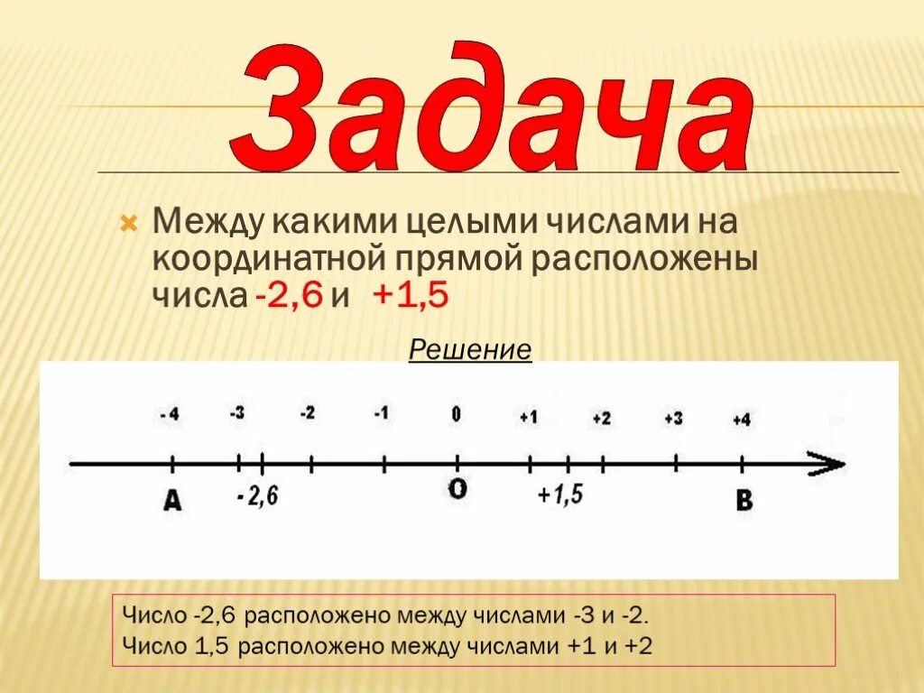 Целое число между 0 и 1. Между числами - 3 и 2 расположены - 2 - 1 0 и 1. Числа на координатной прямой. Координатная прямая. Числа на координатной прямой 6 кл.