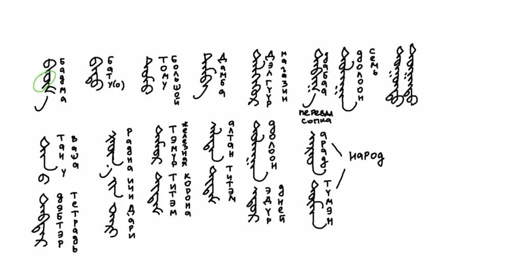 Перевод на монгольский язык. Монгольская письменность кириллица. Старомонгольский старомонгольский алфавит. Старомонгольская письменность каллиграфия перевод. Традиционная монгольская письменность.