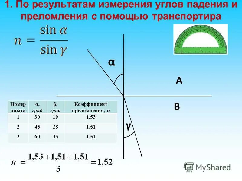 Коэфф преломления. Угол преломления. Угол падения и угол преломления. Измерение преломления стекла.