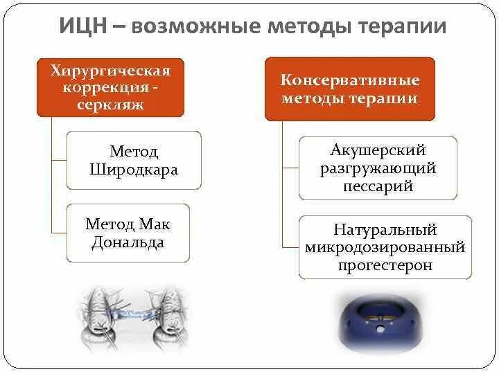 Серкляж метод Широдкара. Коррекция истмико-цервикальной недостаточности. Методы коррекции истмико-цервикальной недостаточности. Методы хирургической коррекции ИЦН. Швы при ицн