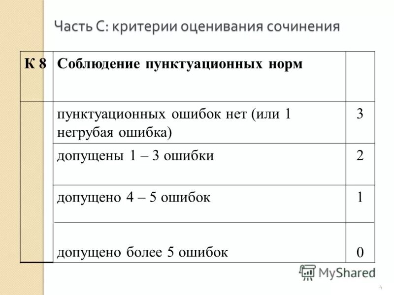 Соч по русскому 2 класс