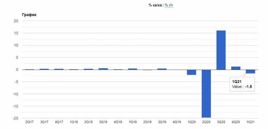 ВВП Великобритании. ВВП Великобритании 2020 год. Уровень ВВП В Великобритании 2020 год. ВВП Великобритании 1992. Ввп в феврале