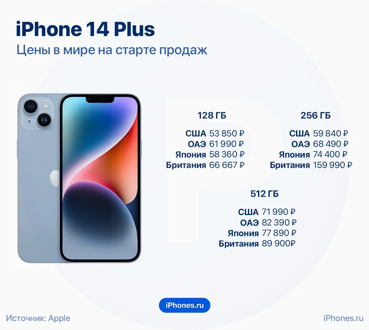 Сколько сейчас стоит 14 про макс