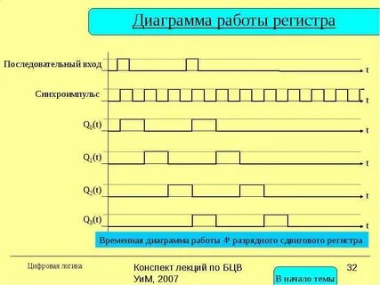 Временный регистр