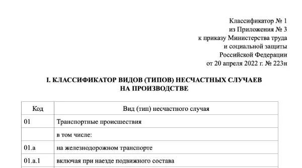 Приказ 223н несчастные случаи на производстве. Приказ 223н положение о расследовании несчастных случаев.