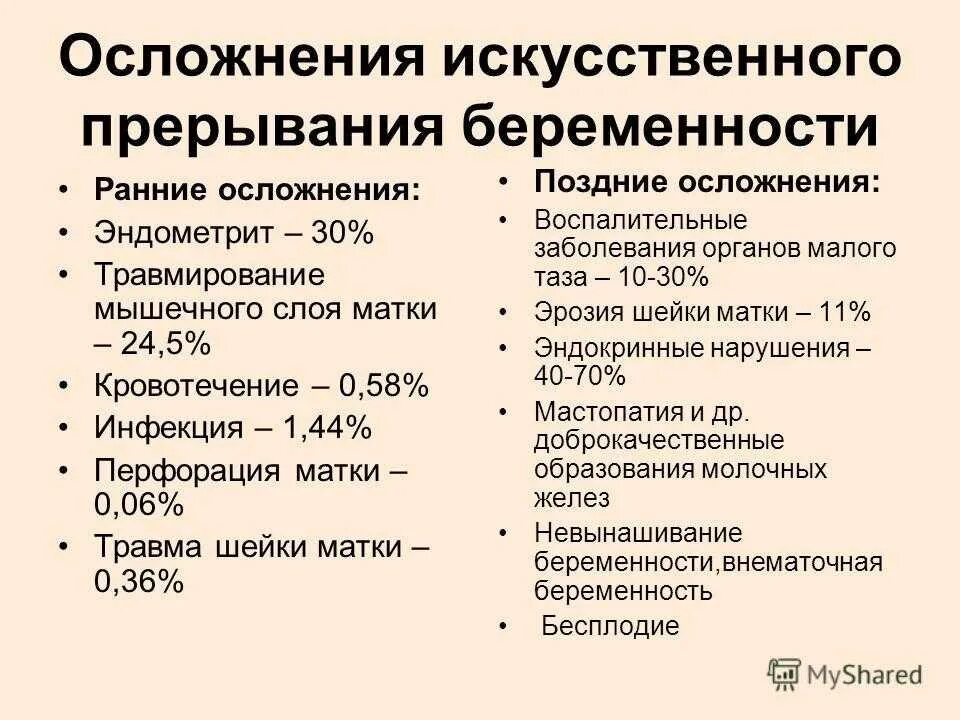 Может ли медикаментозное прерывание. Осложнения после аборта. Осложнения после оборота. Осложнения искусственного аборта. Осложнения искусственного прерывания беременности.