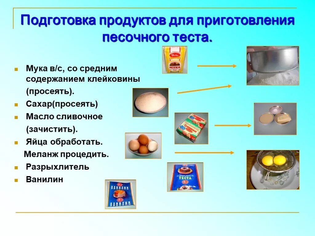 Продукты необходимые для теста. Продукты для приготовления песочного теста. Подготовка продуктов для песочного теста. Сырье для приготовления песочного теста. Схема приготовления песочного теста.