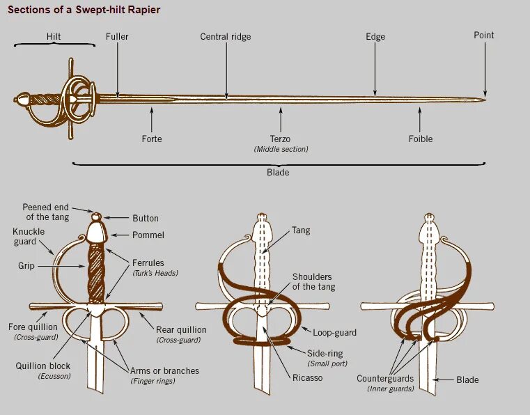 Эфес шпаги чертеж. Рапира составные части. Гарда Рапиры чертежи. Шпага чертеж с размерами. Чем отличается рапира