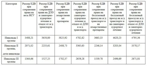 Компенсация инвалидам за неиспользованное санаторное лечение