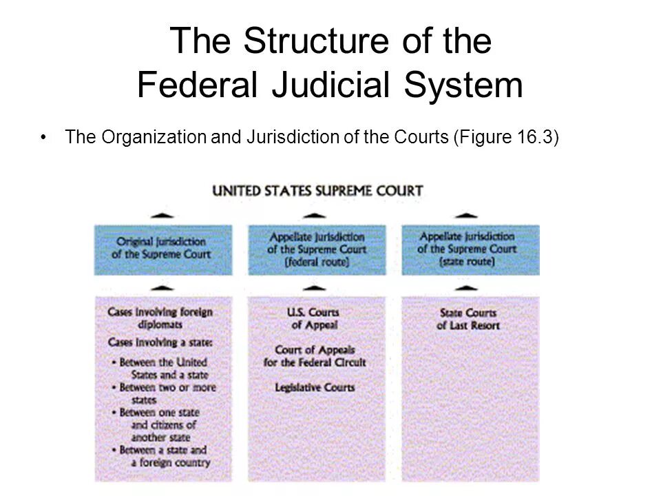 Types of state systems