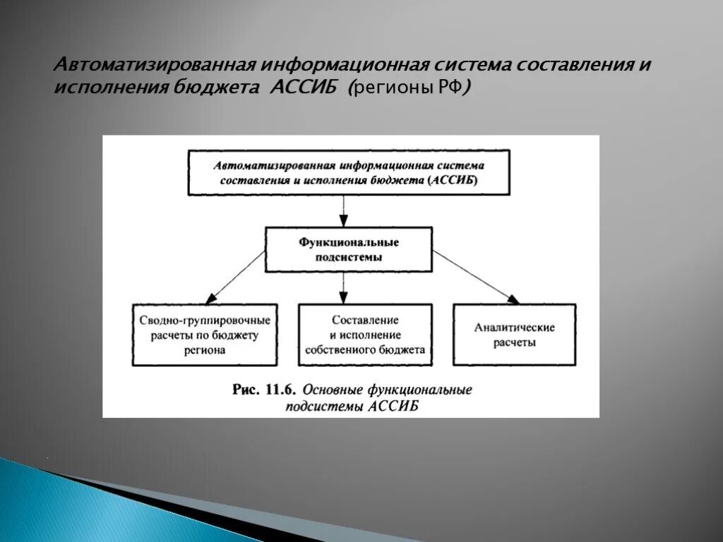 Аис 3 налоговая. Автоматизированная информационная система. Автоматизированные информационные системы. Автоматизированная система исполнения бюджета. Информационные системы в налогообложении.