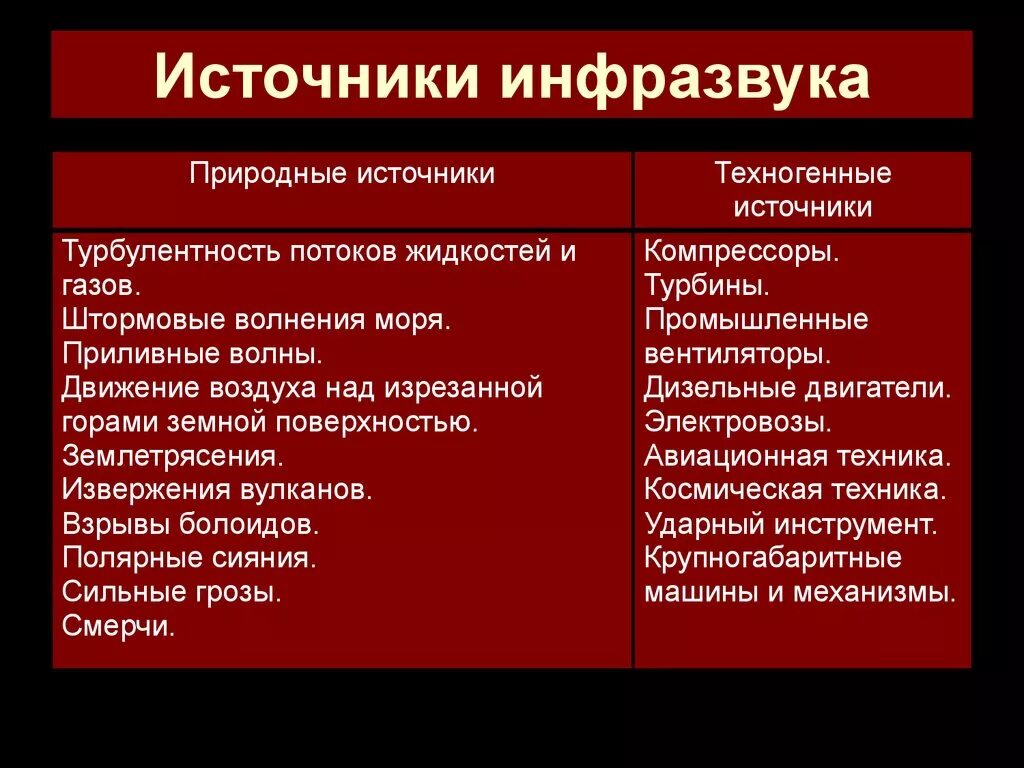 Что является источником повышенного инфразвука. Источники инфраразвука. Источниками инфразвука являются. Природные источники инфразвука. Источники возникновения инфразвука.