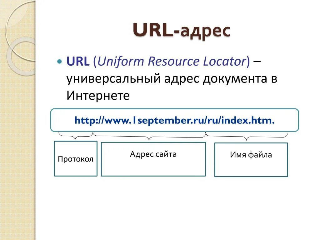 Как называется адрес сайта. Url адрес. url адрес пример. схема url адреса. структура url.