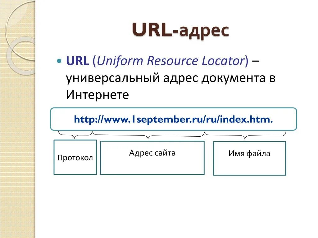 Части ссылки. URL адрес. URL адрес пример. Схема URL адреса. Структура URL.