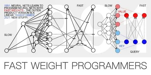 Network weights