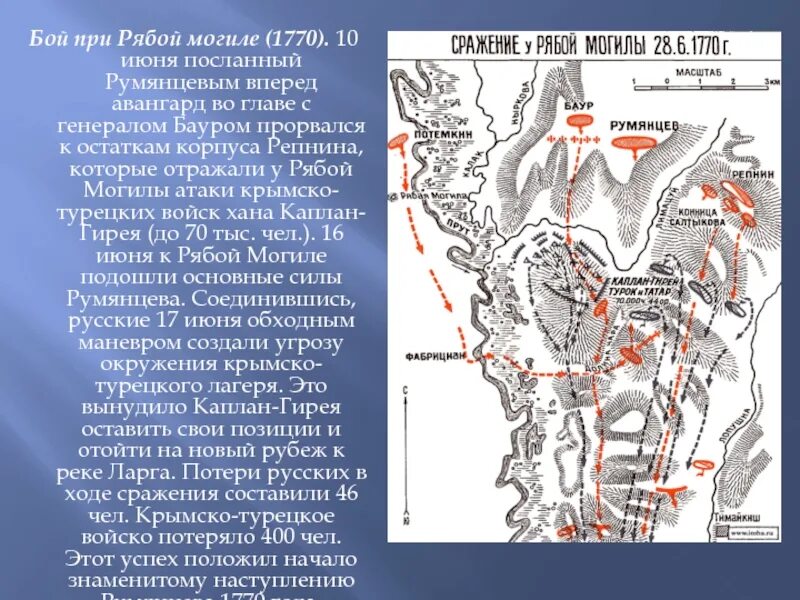 Битва при ларге год. Сражение при ларге 1770 карта. битва 1770 год на реке кагул. битва при кагуле 1770 карта. сражение у рябой могилы 1770.