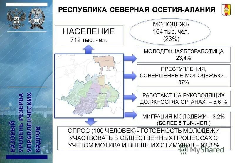 республика северная осетия алания индексы