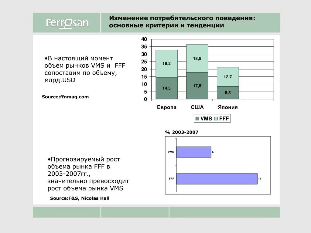 Изменение потребителя. Изменения покупательского поведения. тенденции в поведении потребителя. статистика потребительского поведения. объем рынка методики.