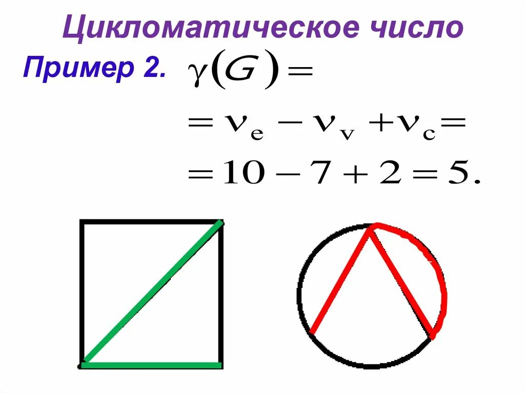 Цикломатическая сложность. Цикломатическое число несвязного графа. Цикломатическое число графов.