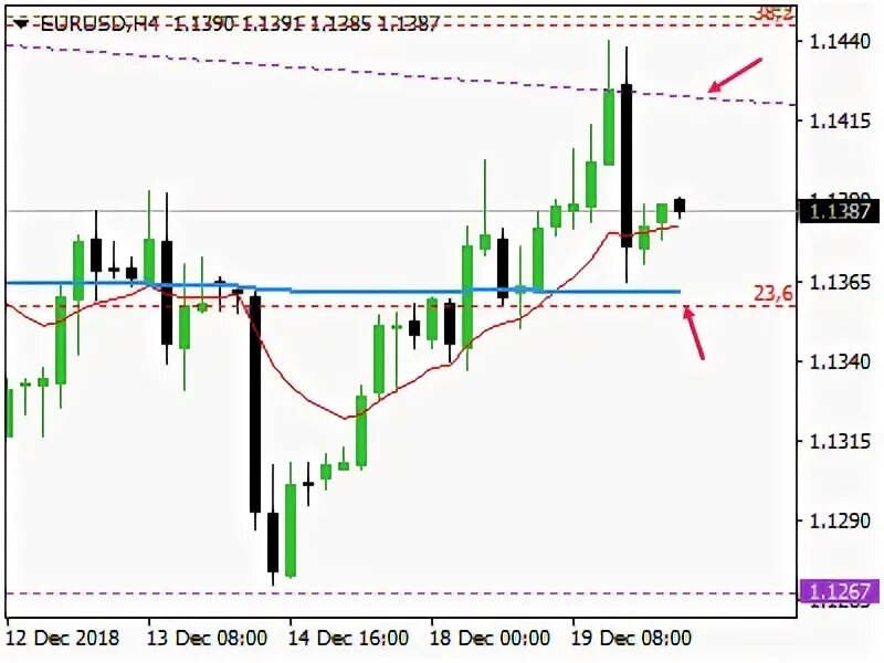 Main trade partners by years. Успешные инвестиции. Российский рынок акций. Главные торговые партнеры израиля. Трейдинг фон.