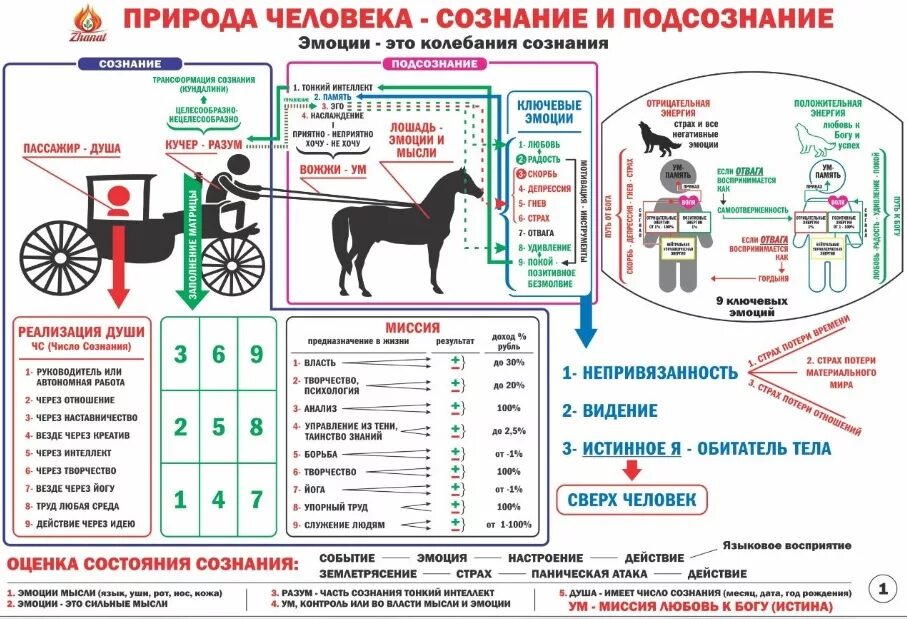 Наука Сюцай. Природа человека Сюцай. Реализация человека в жизни Сюцай. Числа сознания по Сюцай. Сюцай совместимость по дате