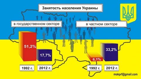 Численность населения украины 2024
