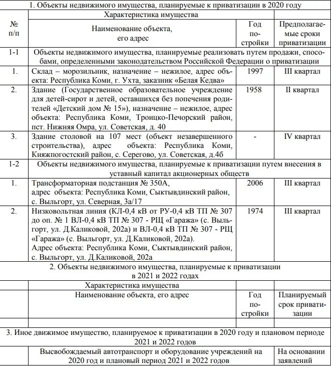 Прогнозный план приватизации. План приватизации муниципального имущества на 2022 год. План приватизации МУП. План приватизации движимого имущества. Планы приватизации государственного имущества