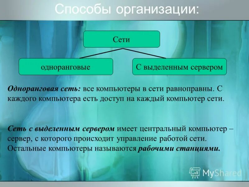 Топология локальных сетей схема. Способы организации сети. Корпоративная сеть предприятия. Базовые топологии локальных сетей ячеистая. Способы организации сети.