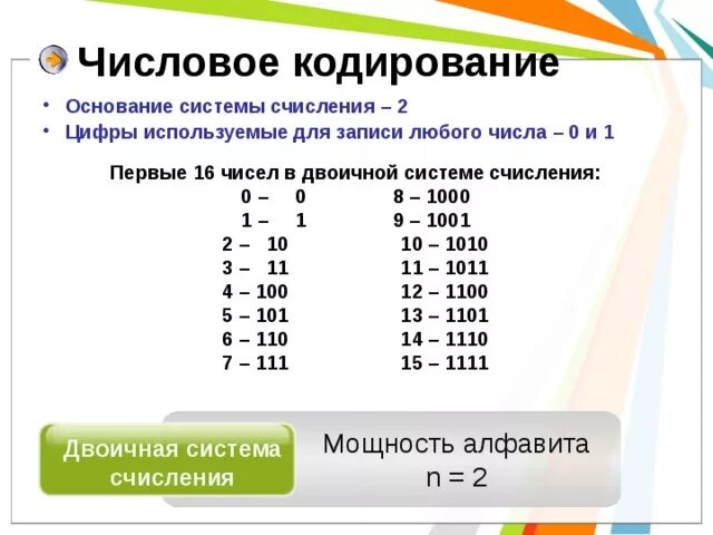 Закодируйте число 0. Кодирование числовой информации. Кодирование числовой информации в информатике. Кодирование чисел системы счисления. Кодирование чисел в двоичной системе.