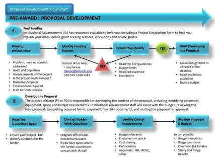 Project description