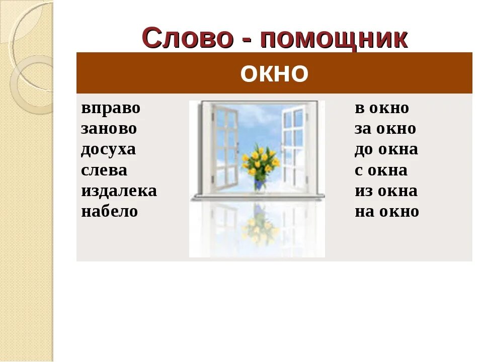 Услышав слово стекло вы наверняка представляете окно. Правило окна. Окно для текста. Окно это определение для детей. Окна-в-окна правописание.