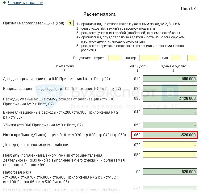 Налог на прибыль 010. Прибыль убыток в декларации по налогу на прибыль. Декларация по налогу на прибыль при убытке. Декларация по налогу на прибыль образец убыток. Заполнение декларации по налогу на прибыль с убытком пример.