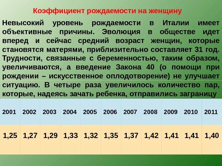 Невысокие показатели рождаемости