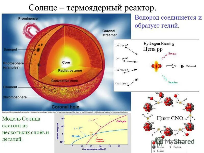 Гелий и водород реакция