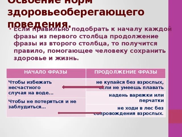 Подбери к началу каждой фразы соответствующее продолжение. Подбери к началу каждой фразы. Составь два правила Подбери к началу. Начало фразы продолжение фразы. Составить 2 правила Подбери к началу каждой фразы.