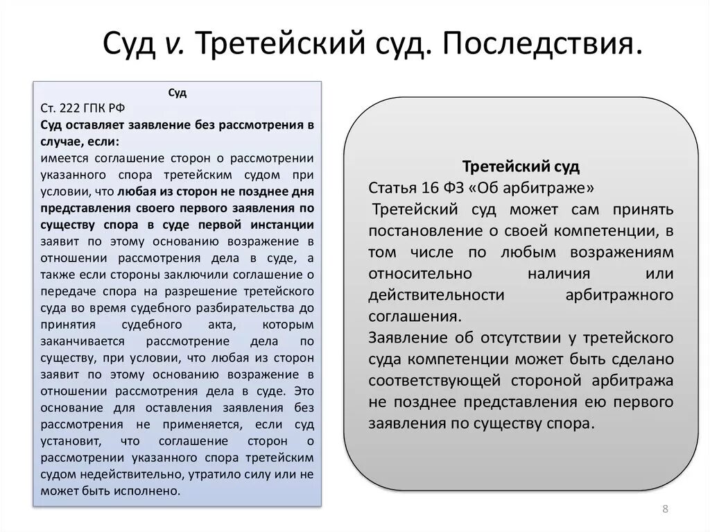 Разбирательство в третейских судах