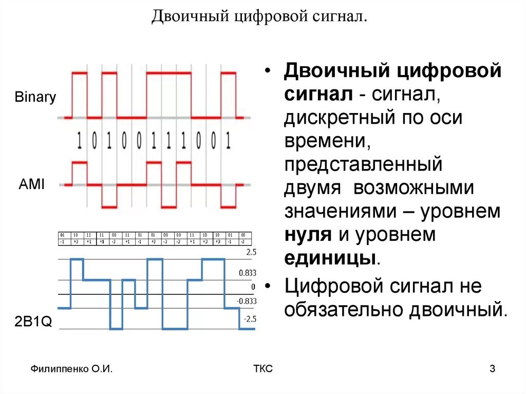 Уровни модуляции. Аналоговый дискретный цифровой импульсный сигнал. Аналоговый и цифровой сигнал разница. Аналоговый сигнал - цифровой сигнал передача. Аналоговый, дискретный сигнал, унифицированный сигнал.