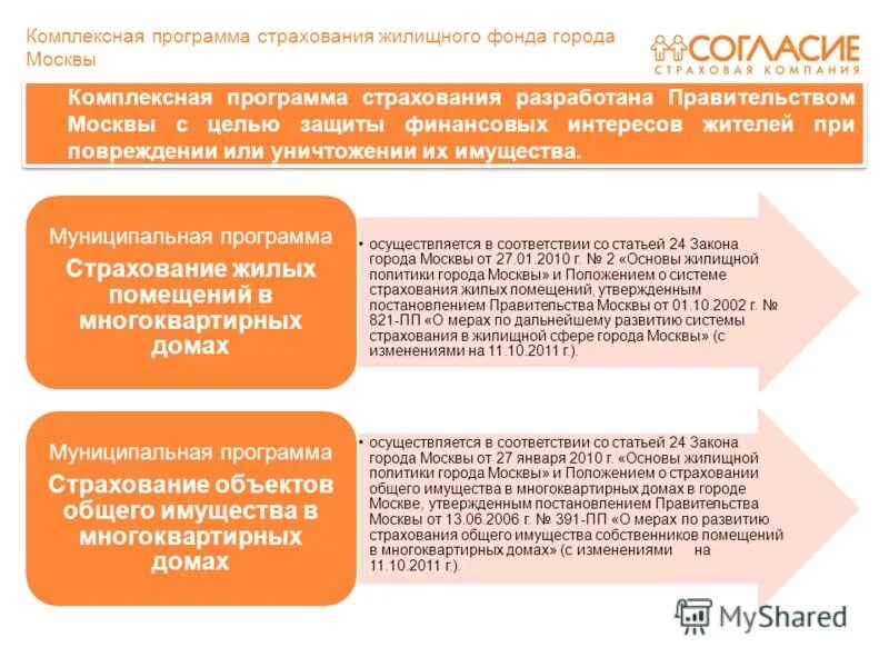 Основные программы страхования. Государственные программы страхования. Программы государственных гарантий медицинской помощи. Правила страхования. Программы страхования имущества.